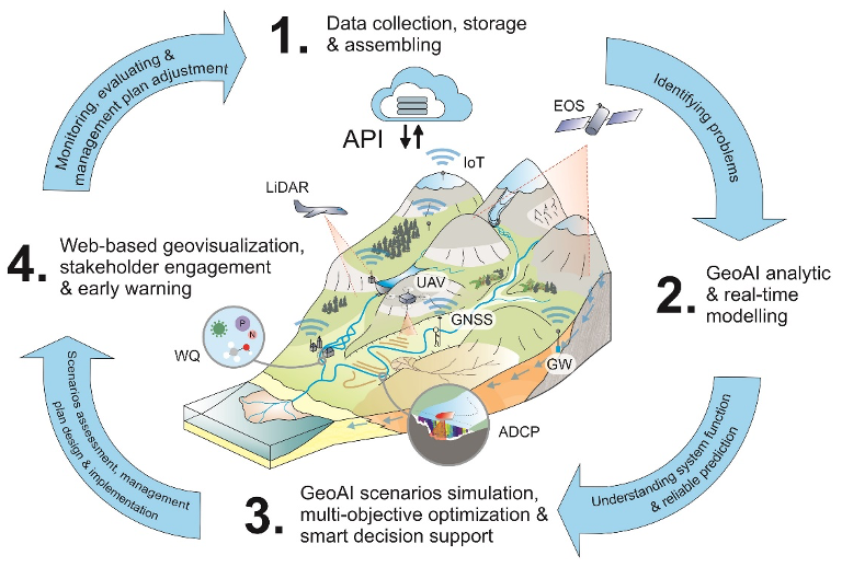 what-is-geoai-and-how-can-it-help-making-exact-science-from-something